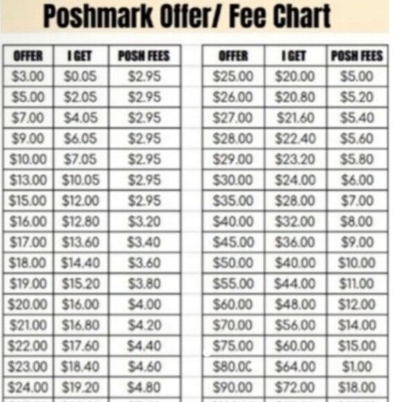 Anything POSHable!  Train Share Show - Saturday Start in the AM EST to Evenings - Picture 10 of 11